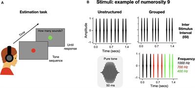 Groupitizing Improves Estimation of Numerosity of Auditory Sequences